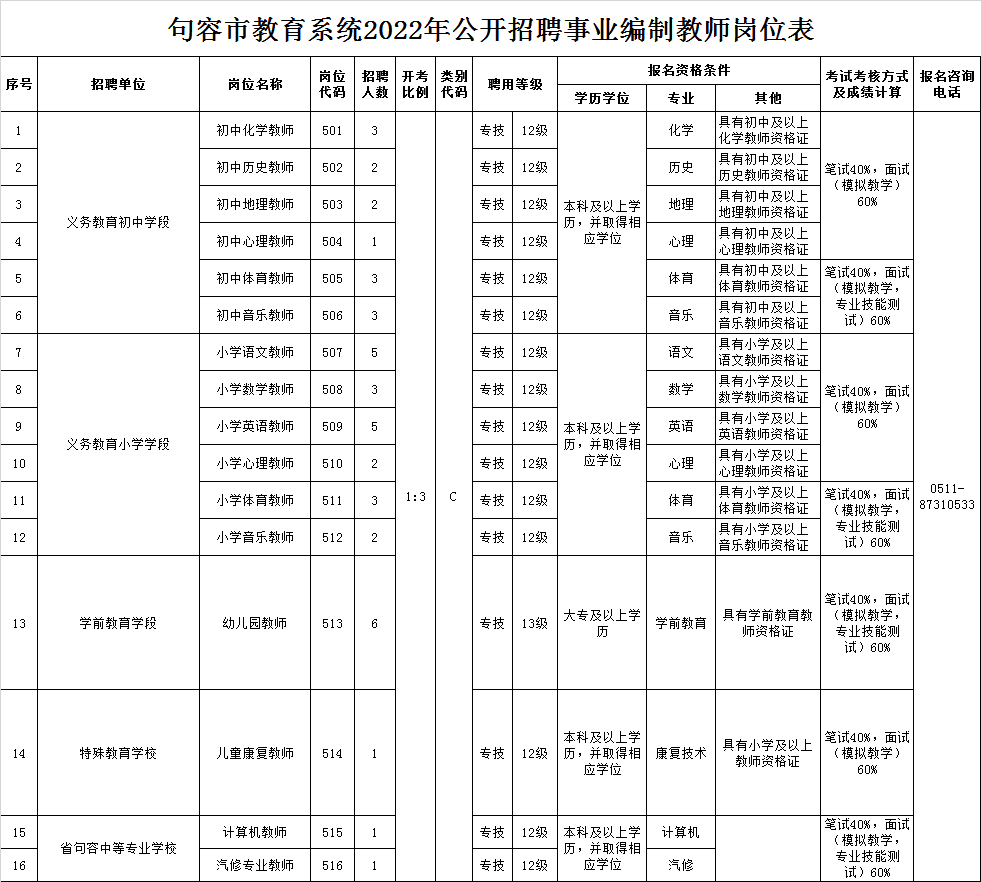 2022句容教師招聘崗位列表 2022句容教師招聘崗位列表